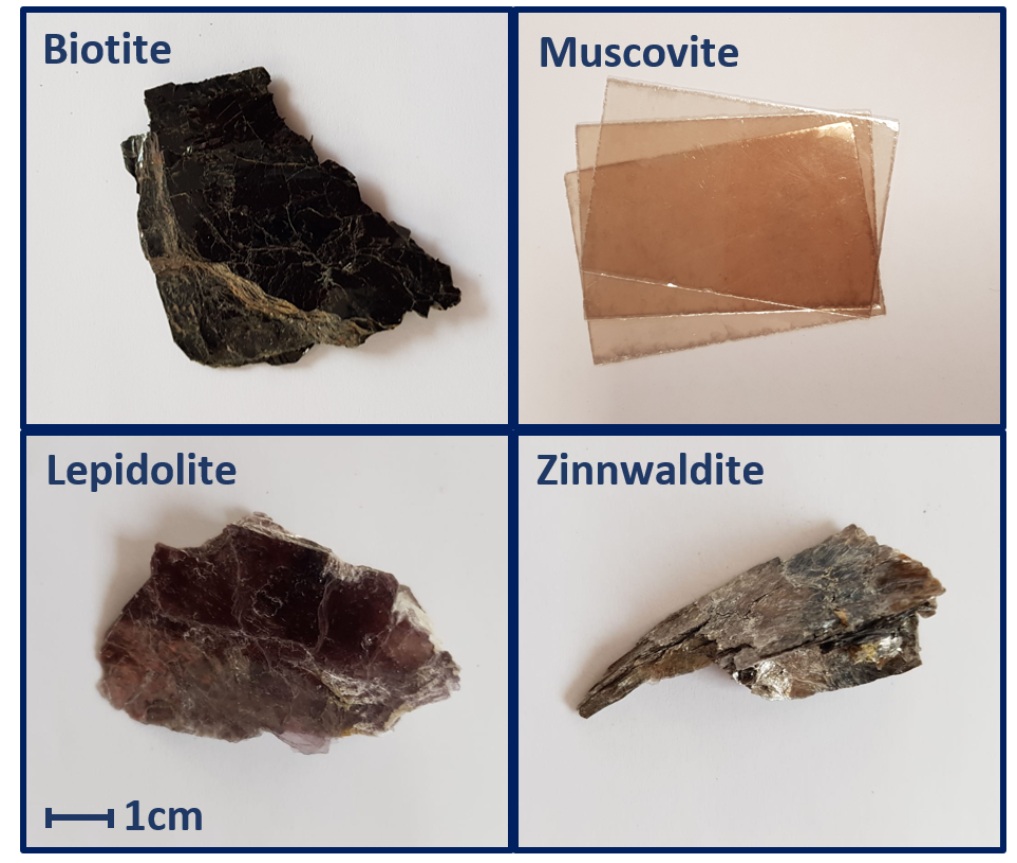 The Mica Group of Silicate Minerals