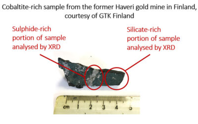 Cobaltite from Finland – A battery mineral case study